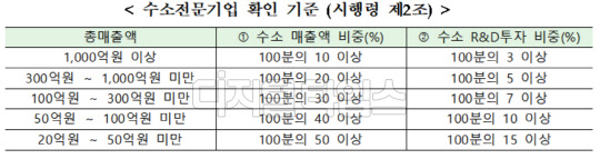 <자료:산업통상자원부>